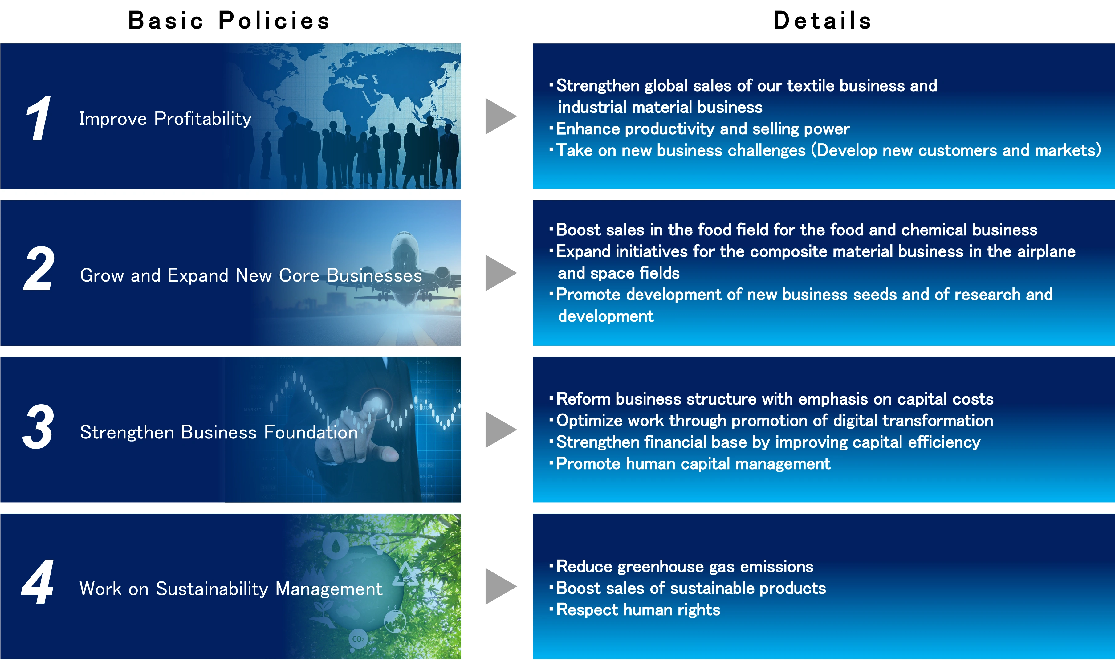 Basic Policies and Details