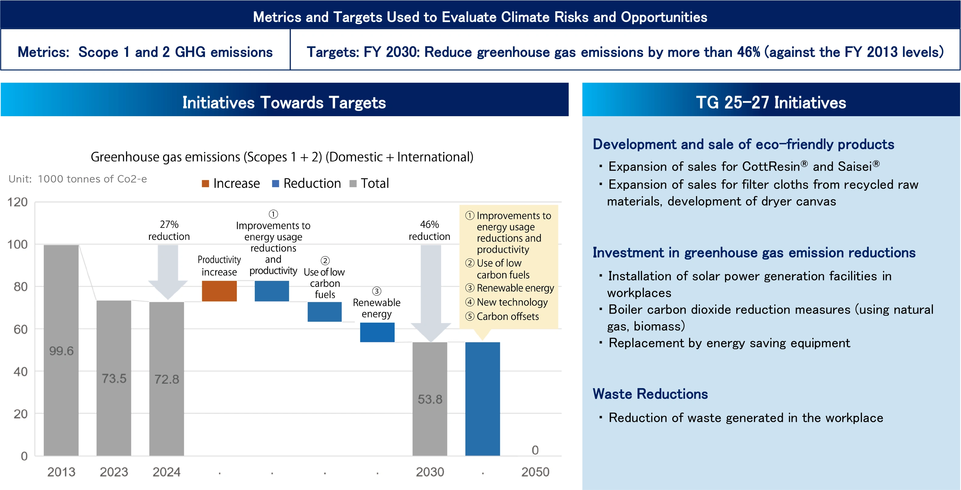 Environmental Initiatives