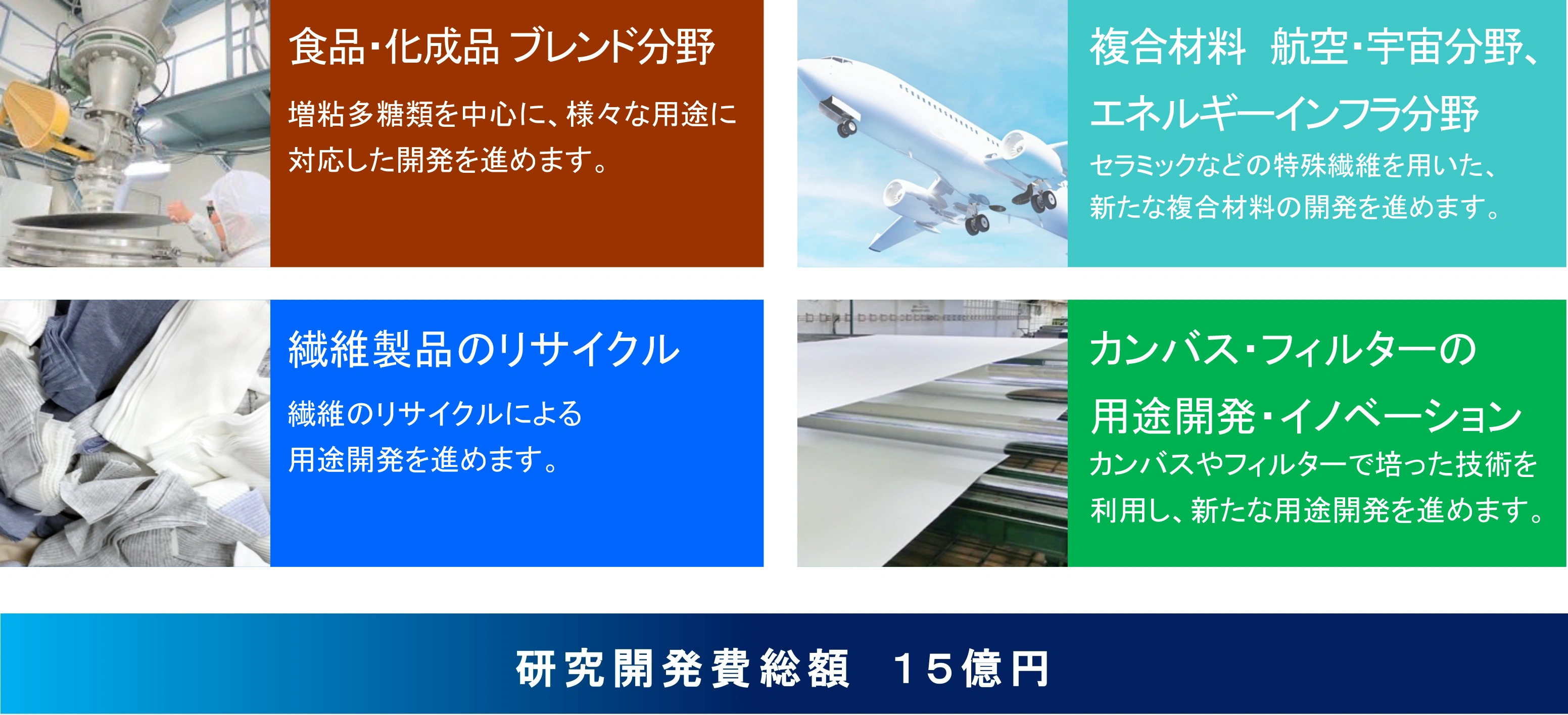 新たな価値の創造　新規事業・研究開発