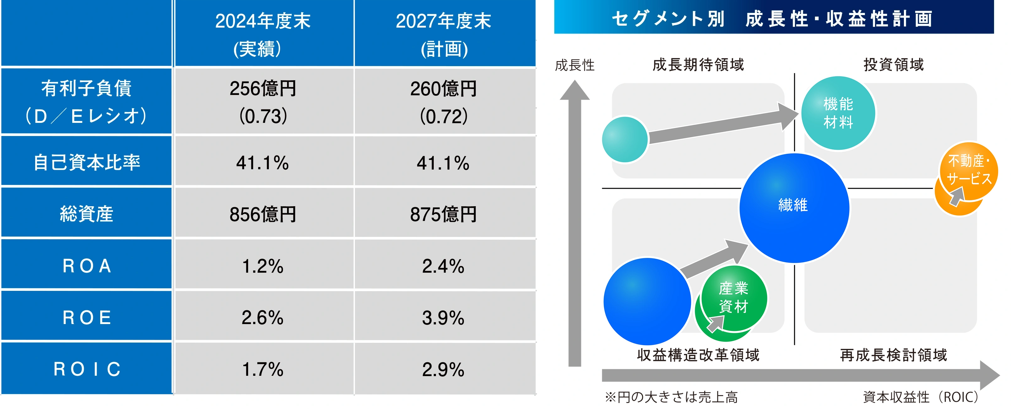 経営指標