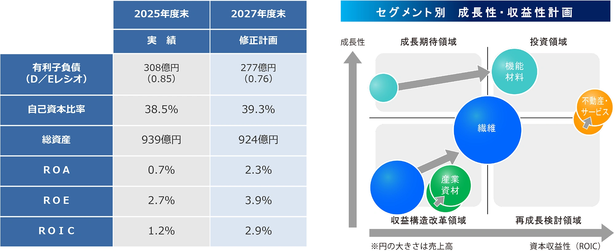 経営指標