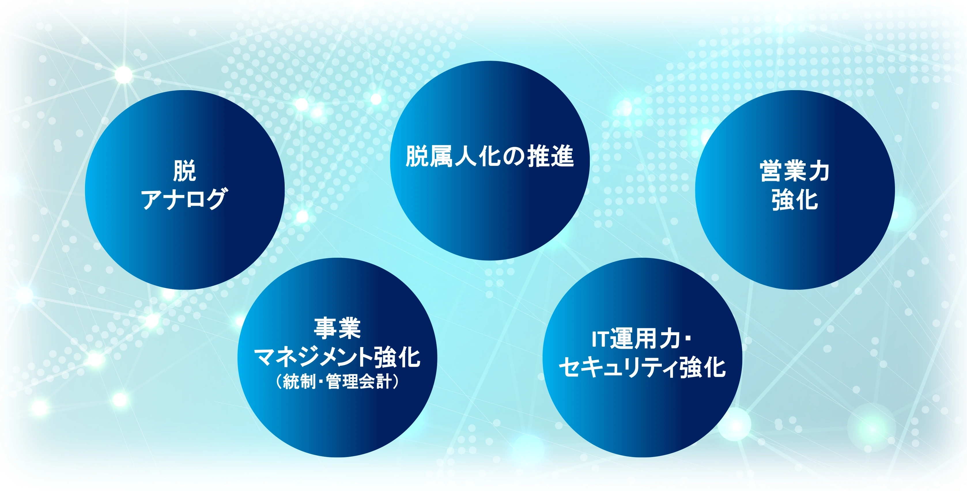 デジタル化推進目標