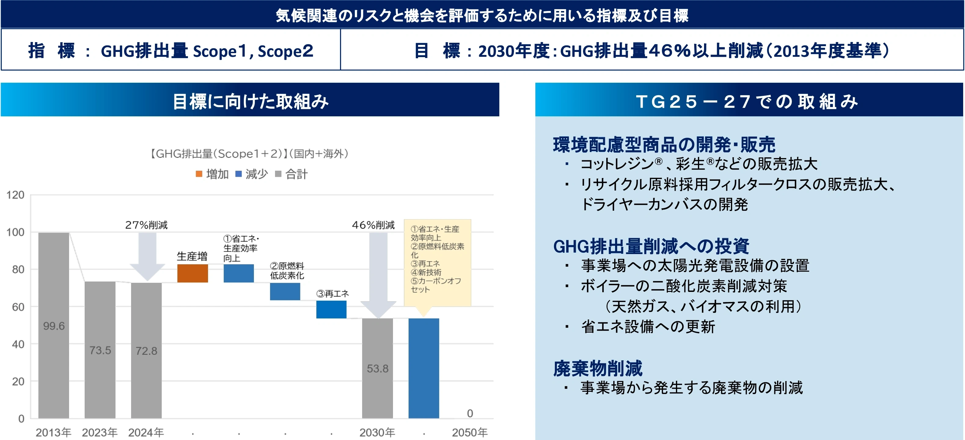 環境への取組み